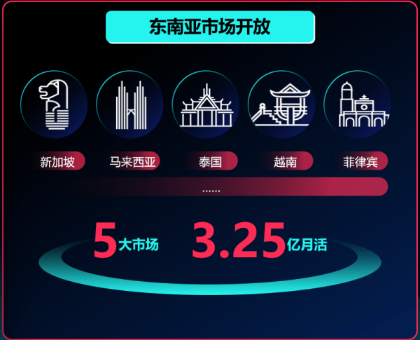 【东南亚】平台业务|TikTok Seller学习中心