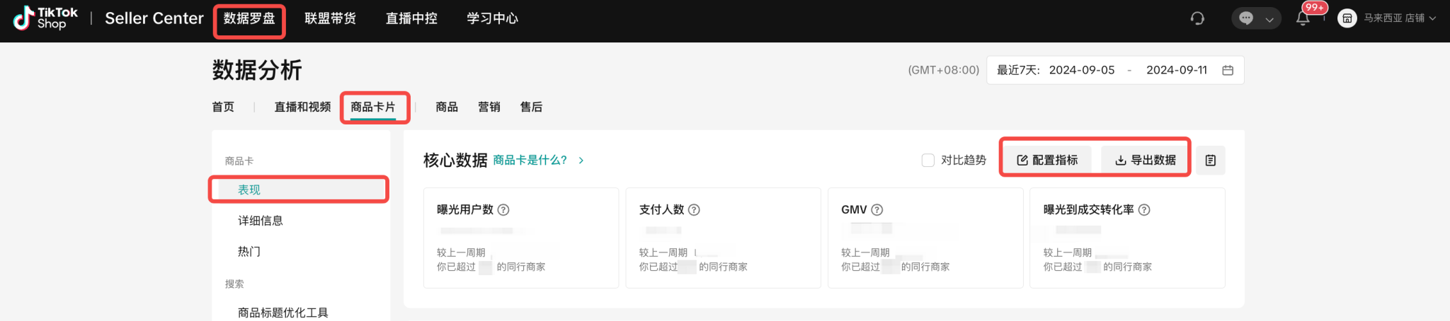 【东南亚】跨境新商经营方法论 – 新商破“零”插图2